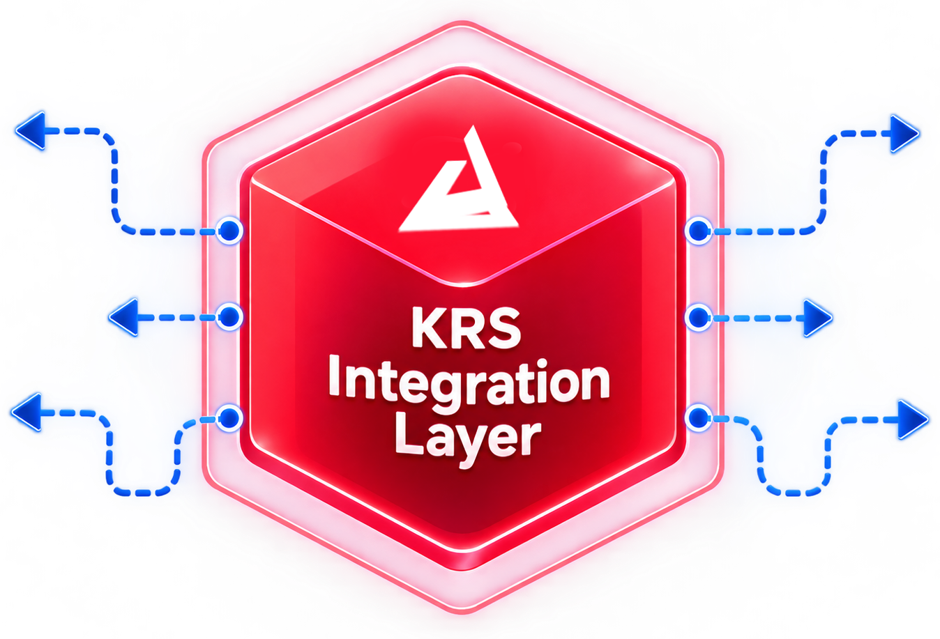 KRS Integration Layer