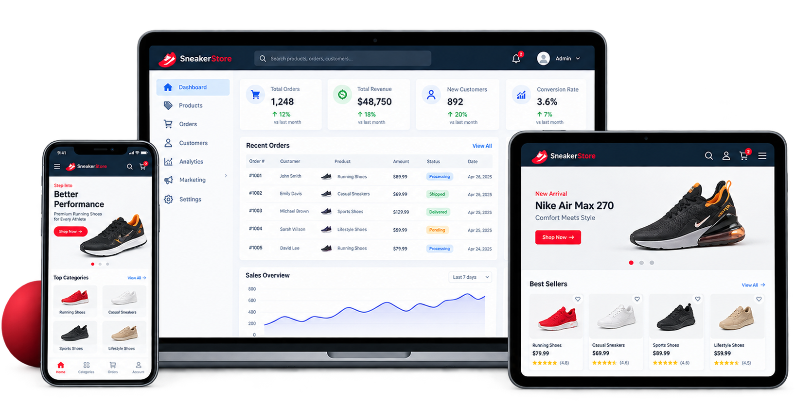 B2B E-Commerce
