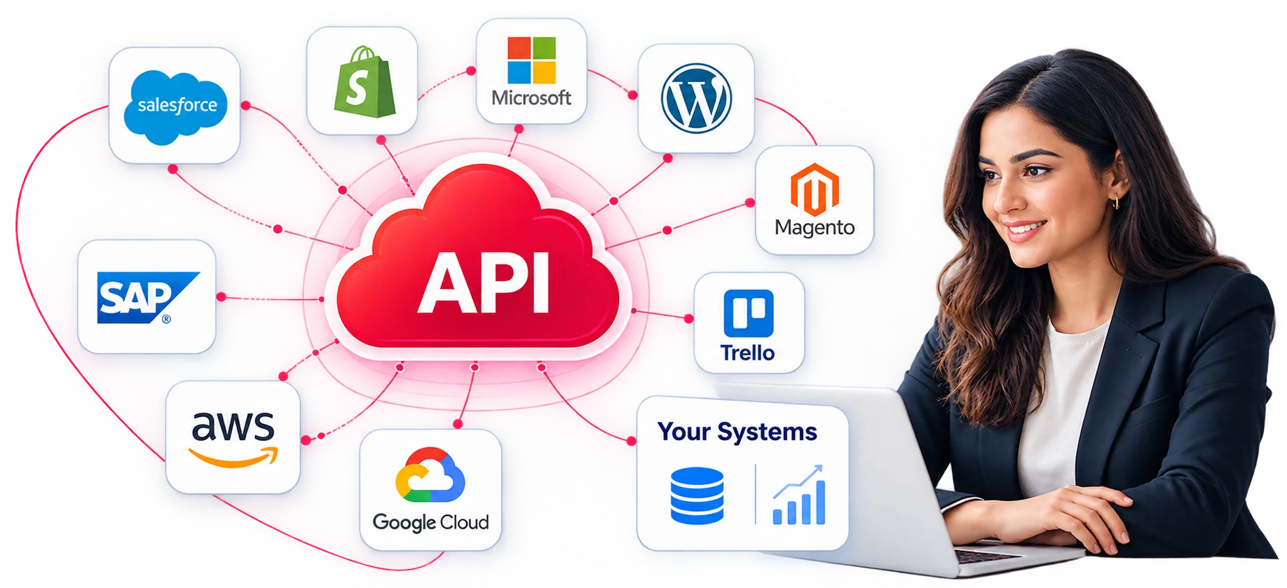 API Integration Services - KRS Infotech