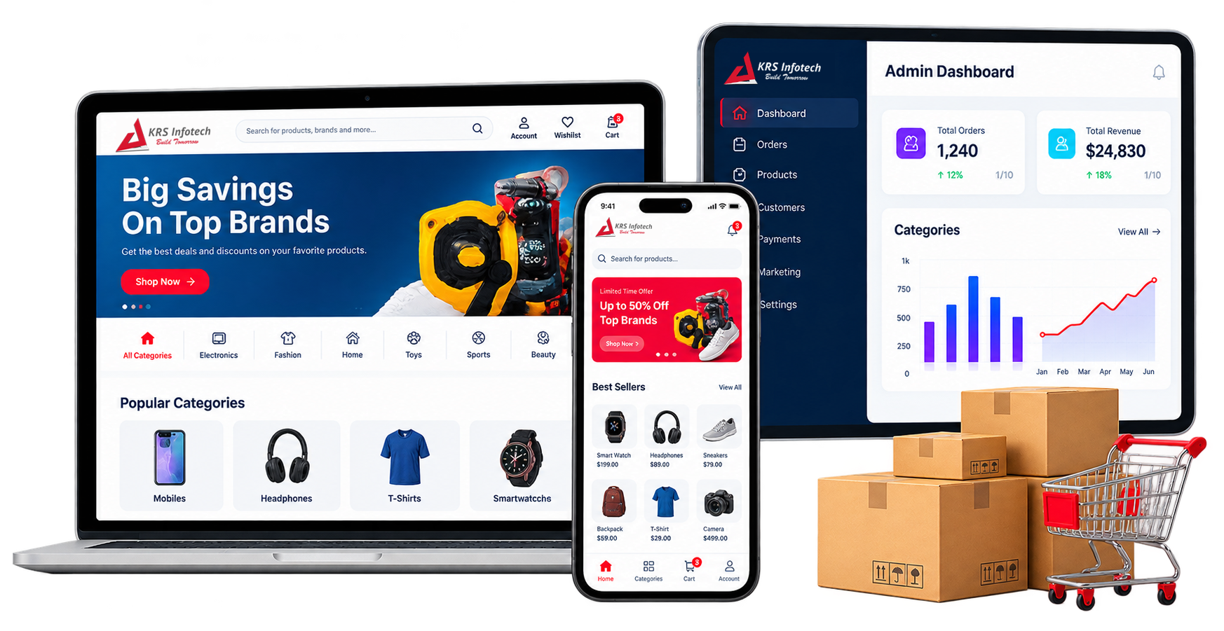 E-Commerce Stores &Web Portals Built to