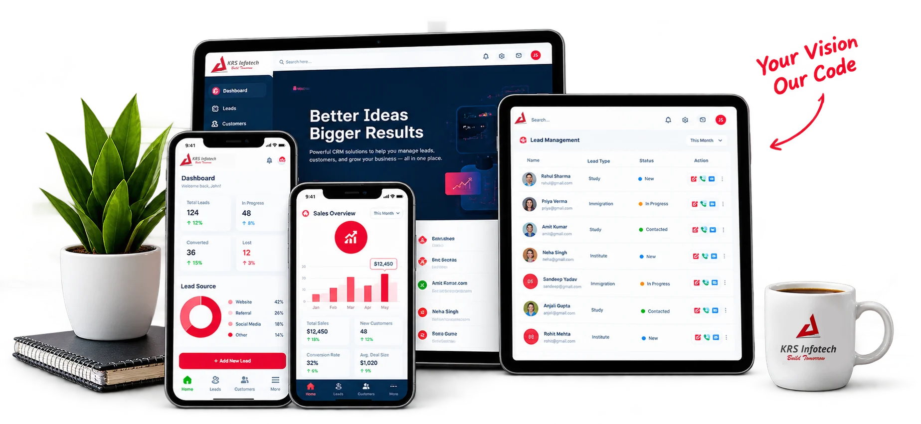 Custom App Development Built Around