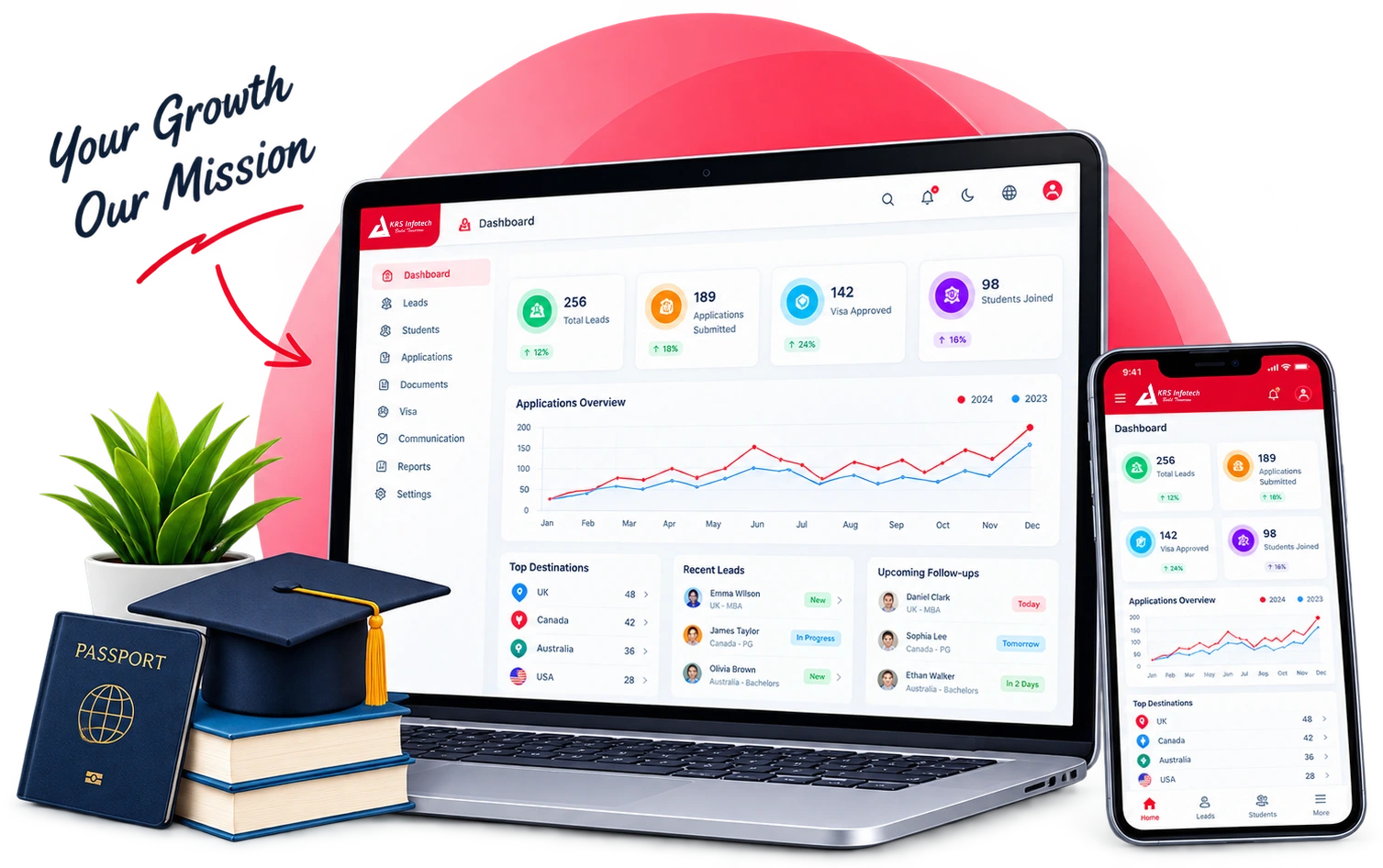 Smart CRM Solutions for Study Abroad Consultants