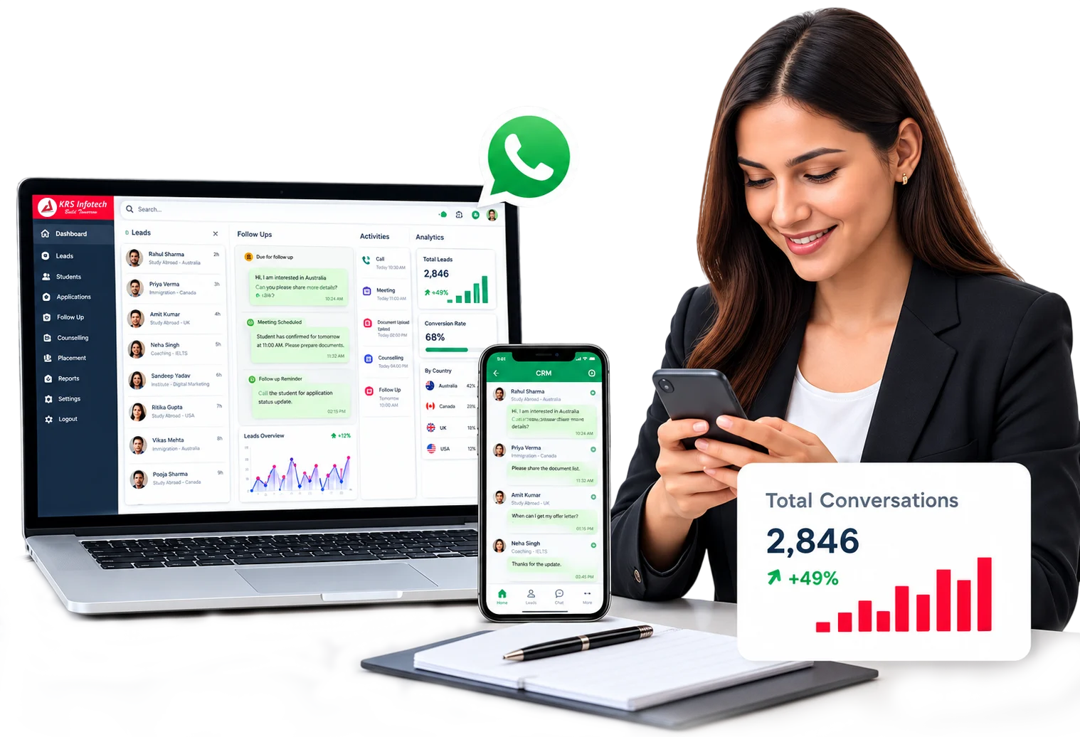 Turn WhatsApp